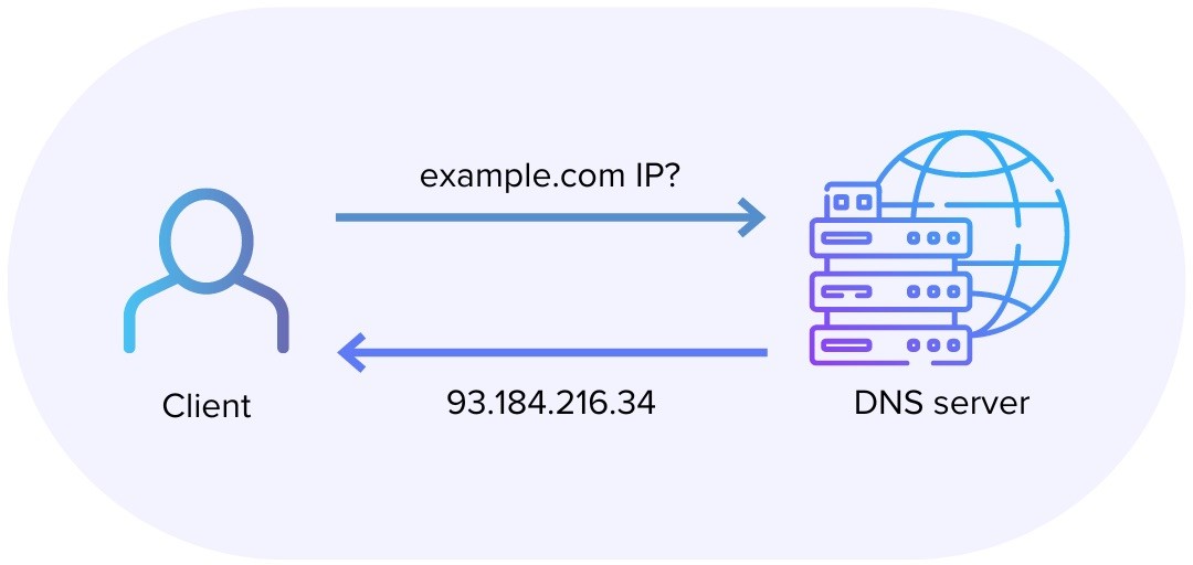 تغییر DNS