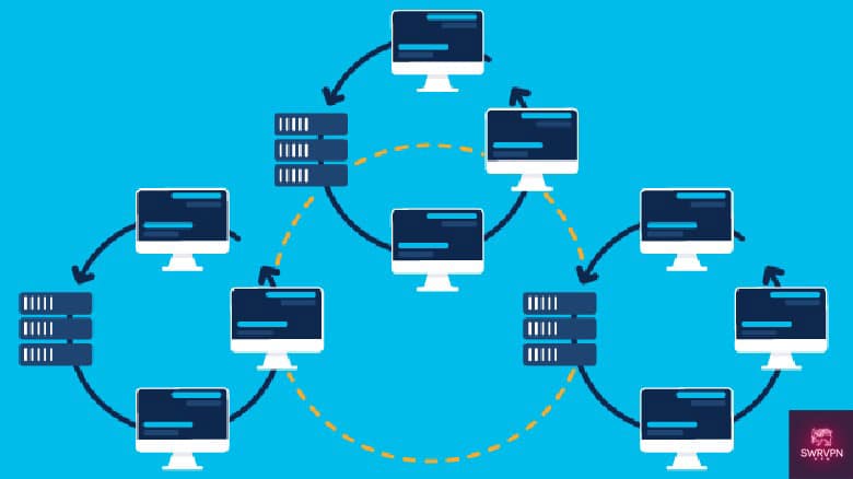 ویژگی های اکانت های مولتی پروتکل