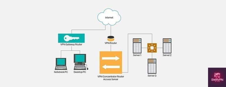 تجربه مشتریان در استفاده از وی پی ان