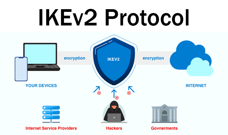 پروتکل IKEv2/IPSec